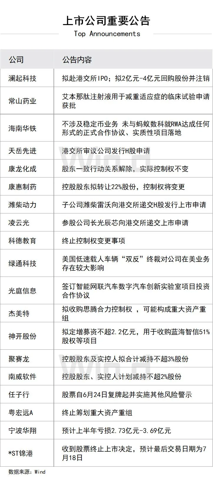 621上市公告