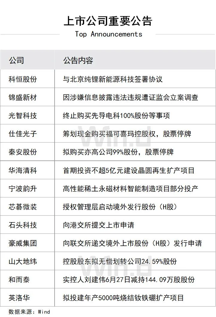 国内宏观政策