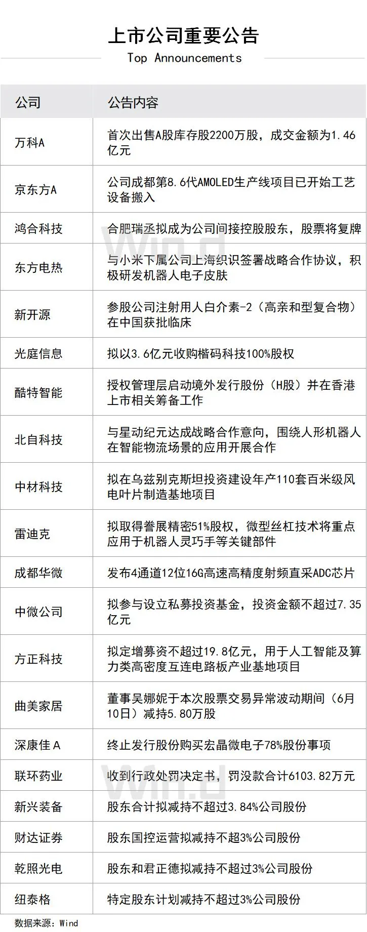 公司股票
