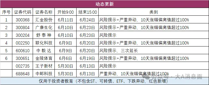 动态更新.webp