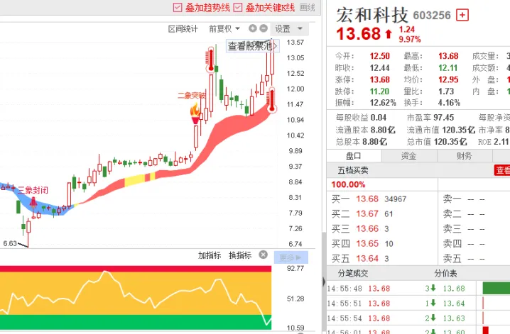 宏和科技