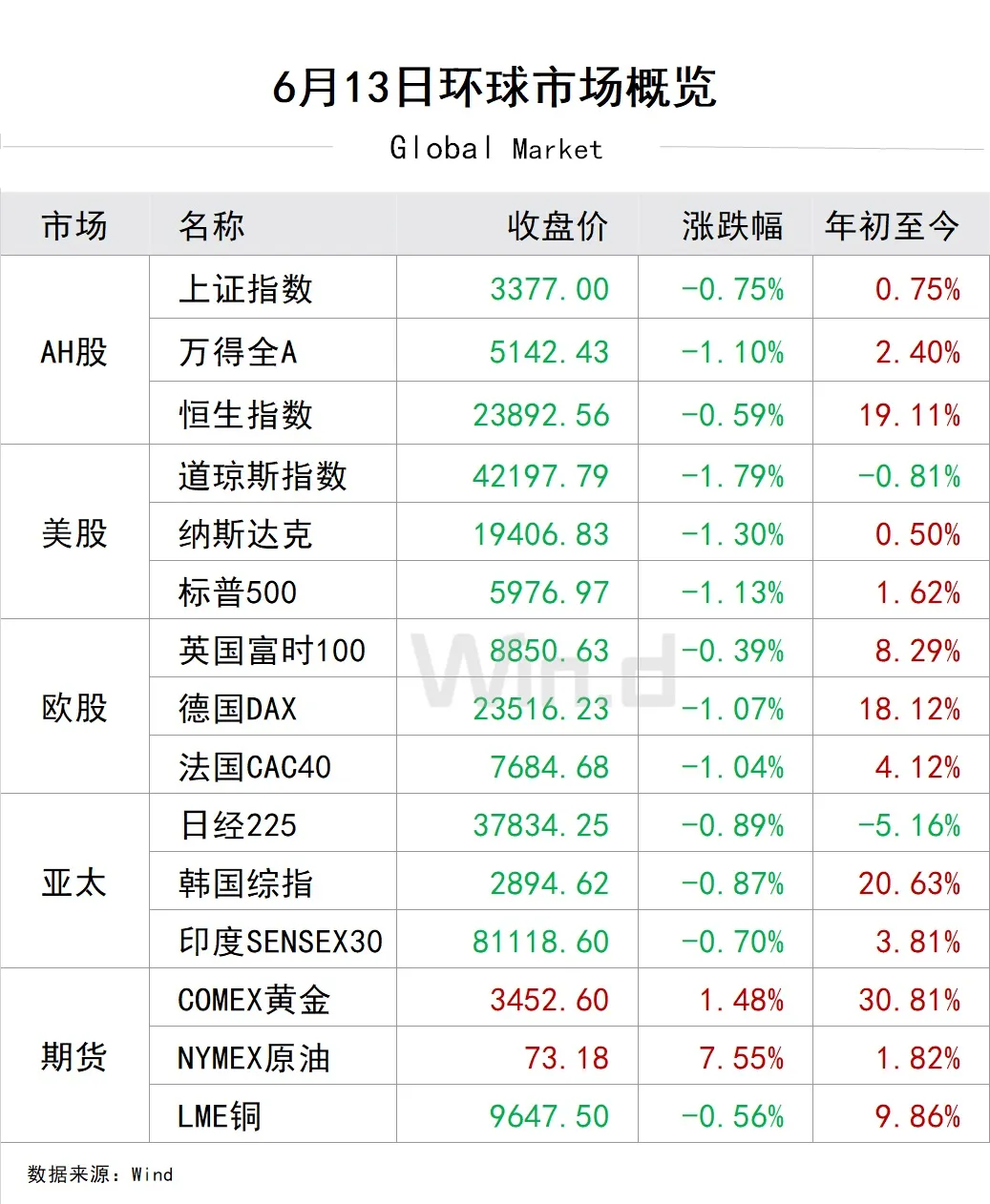 环球市场