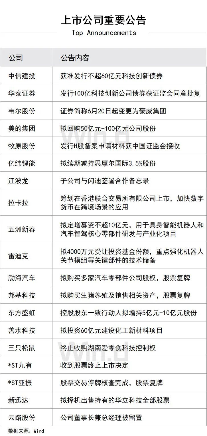 617上市公司公告