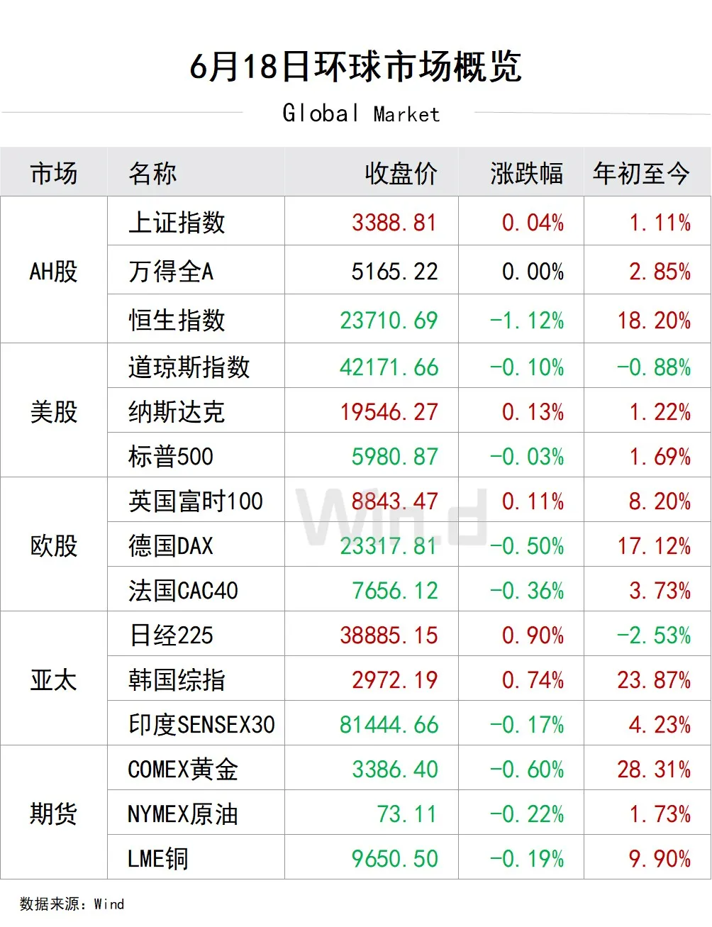 环球市场619