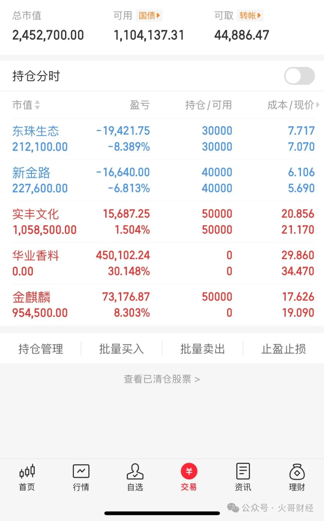 股票上涨图