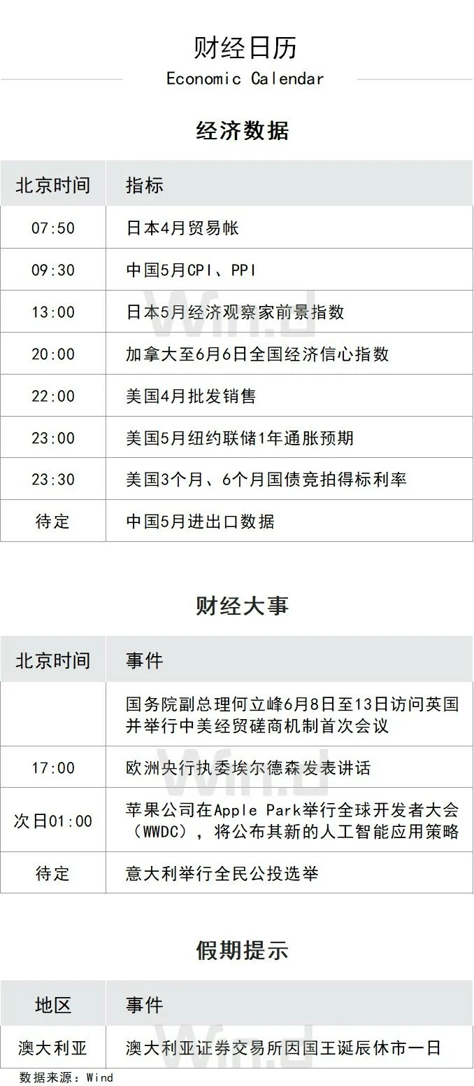 610财经大事