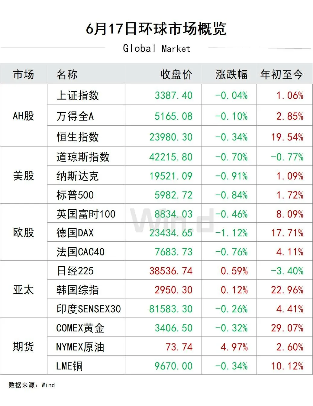 全球市场行情一览