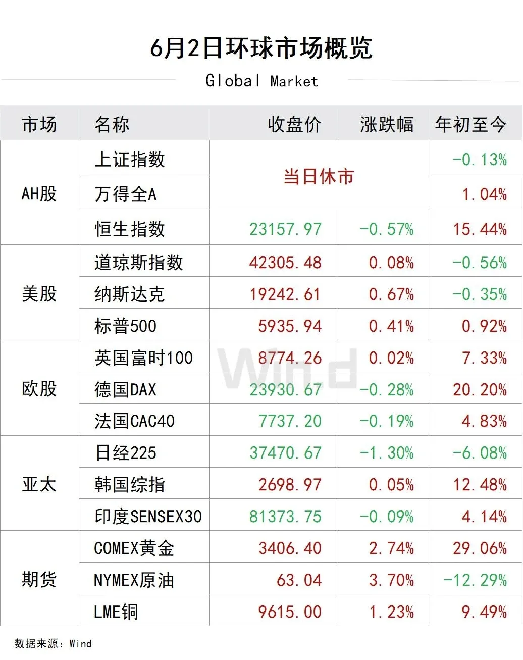 全球市场行情