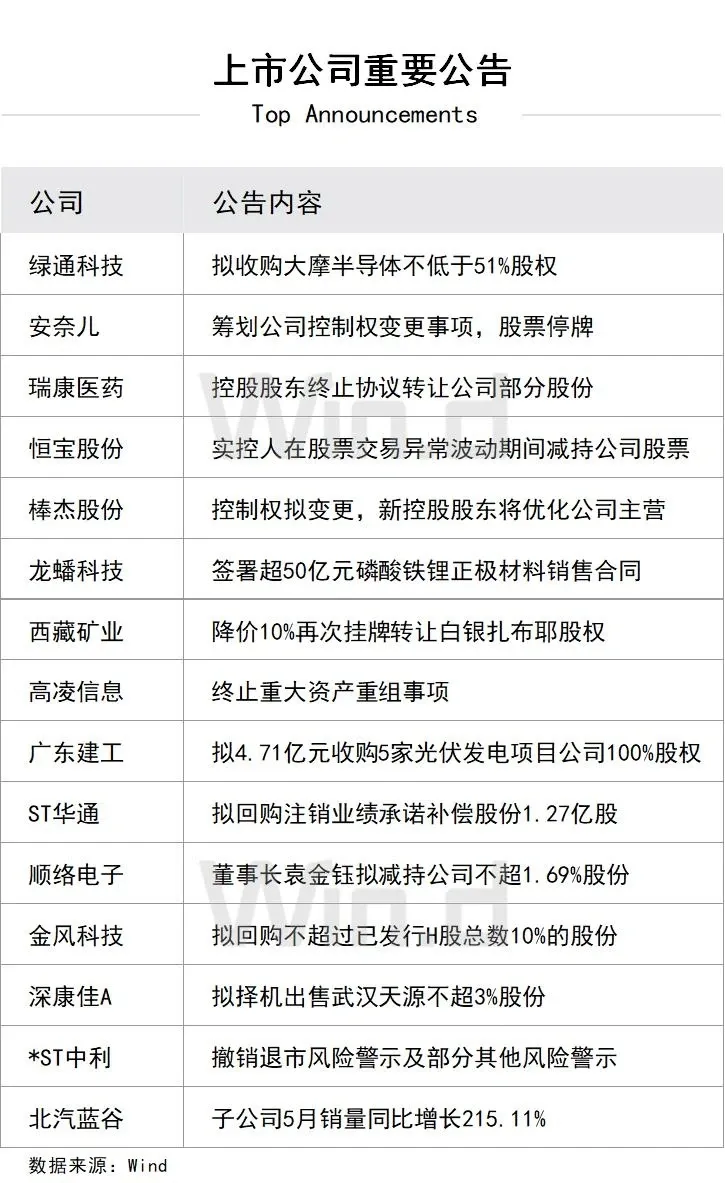 国内股市