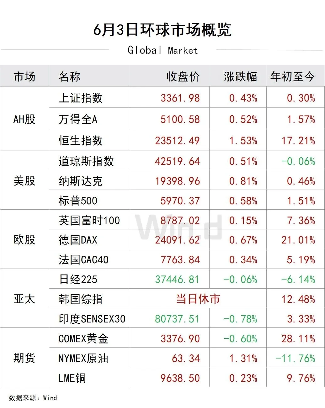 环球市场概览.webp