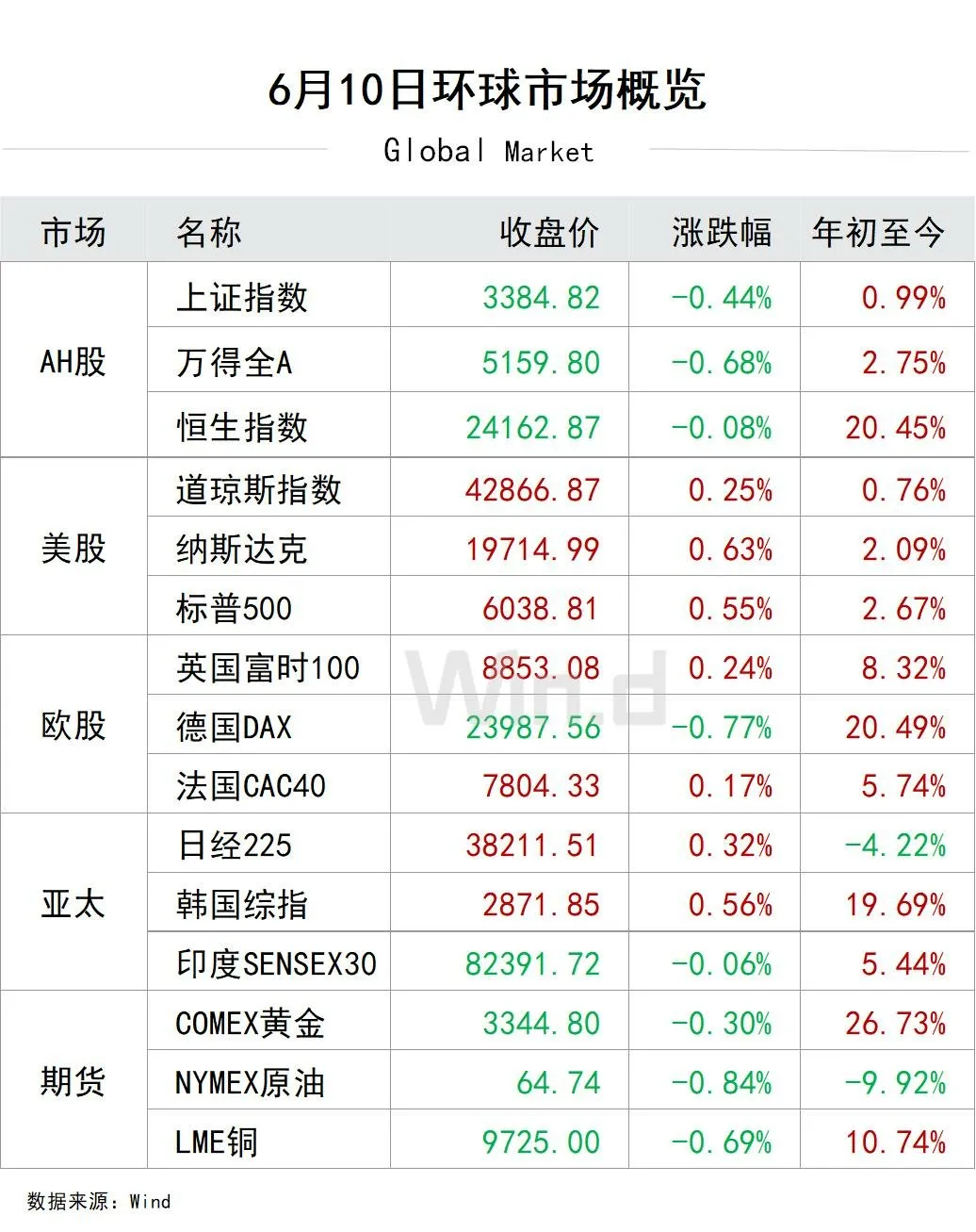 环球经济预览