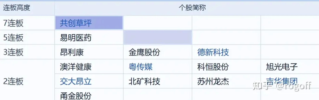 611五连板