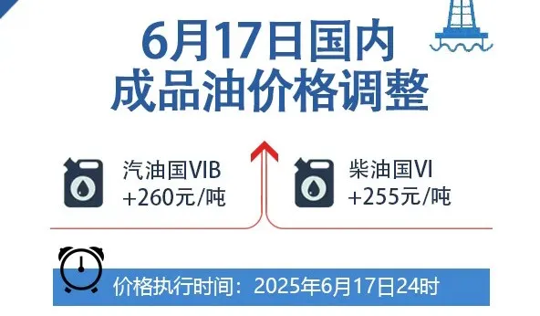 油价
