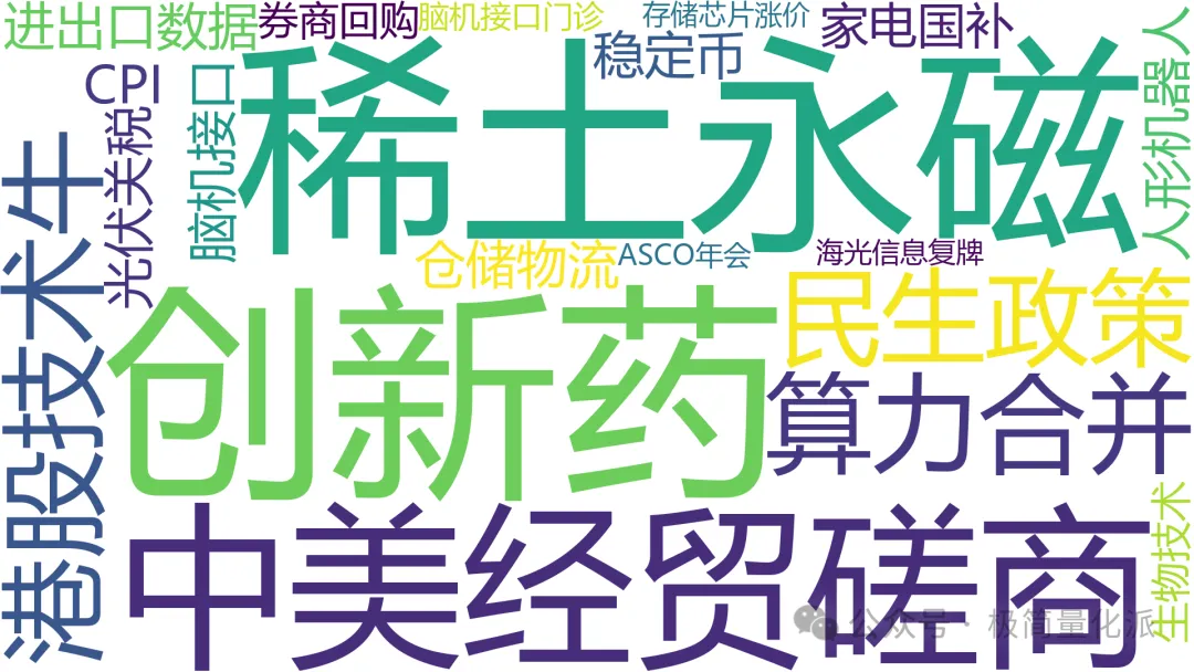 近期热点