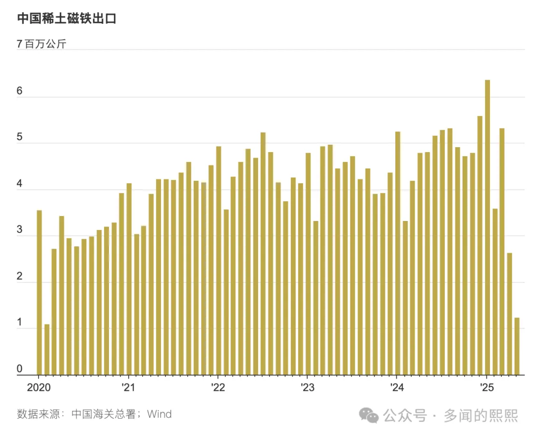 中国稀铁出口数据