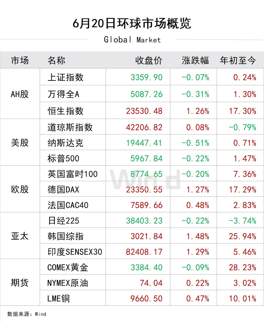 环球市场行情