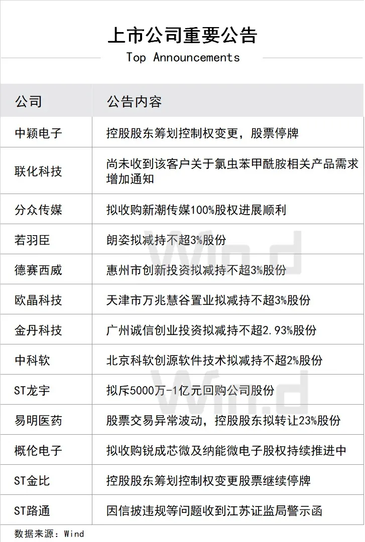 610上市公司公告
