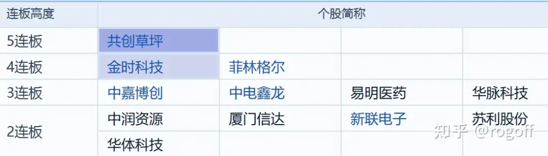 五连板