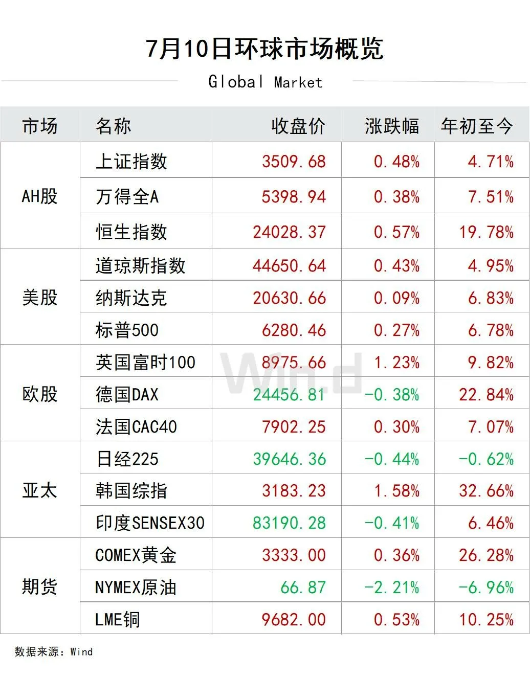 711环球市场概览.webp