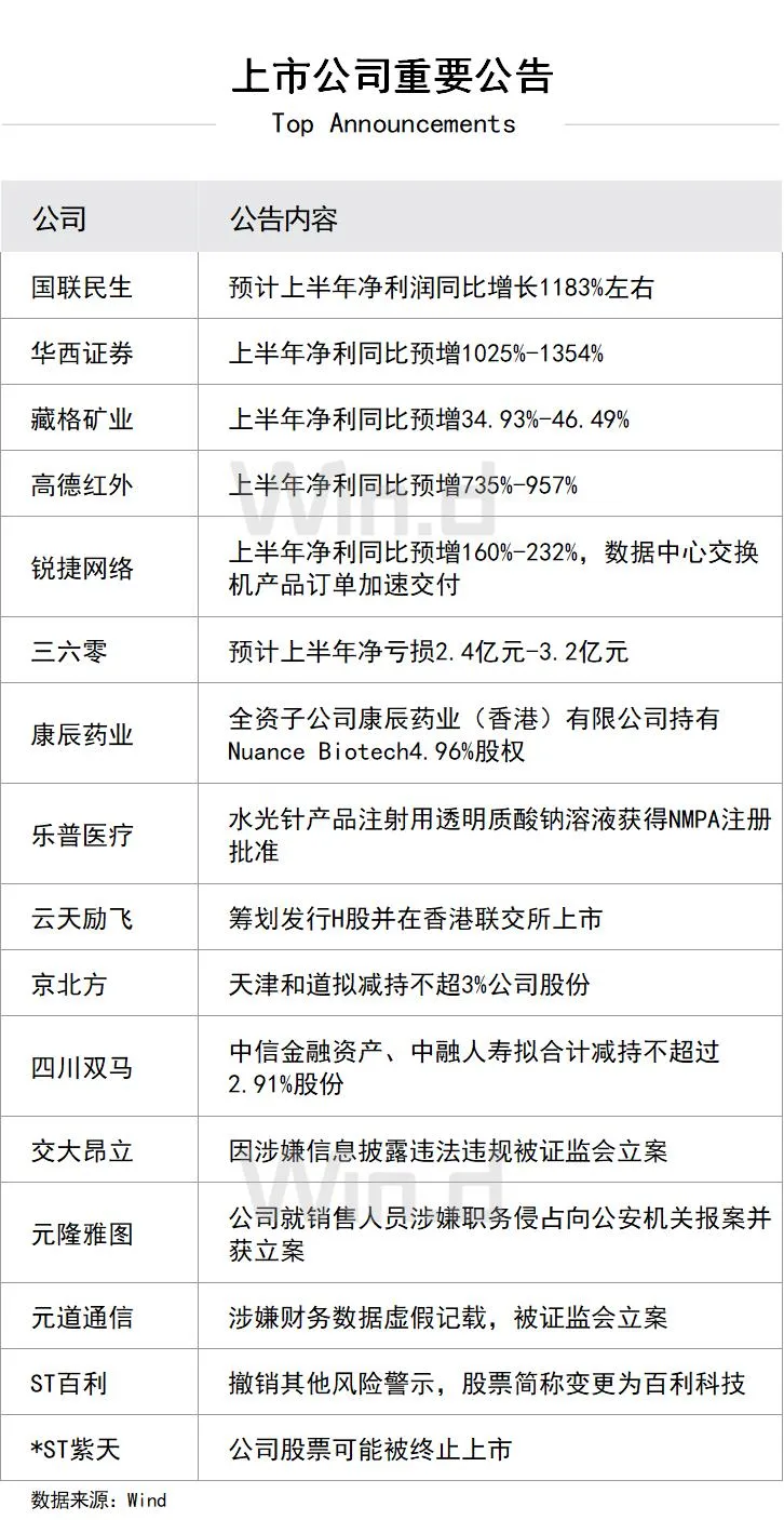 712上市公司重要公告.webp