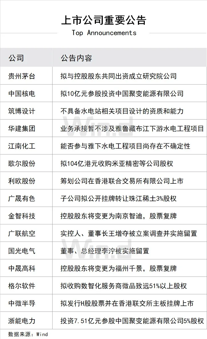 723上市公司重要公告