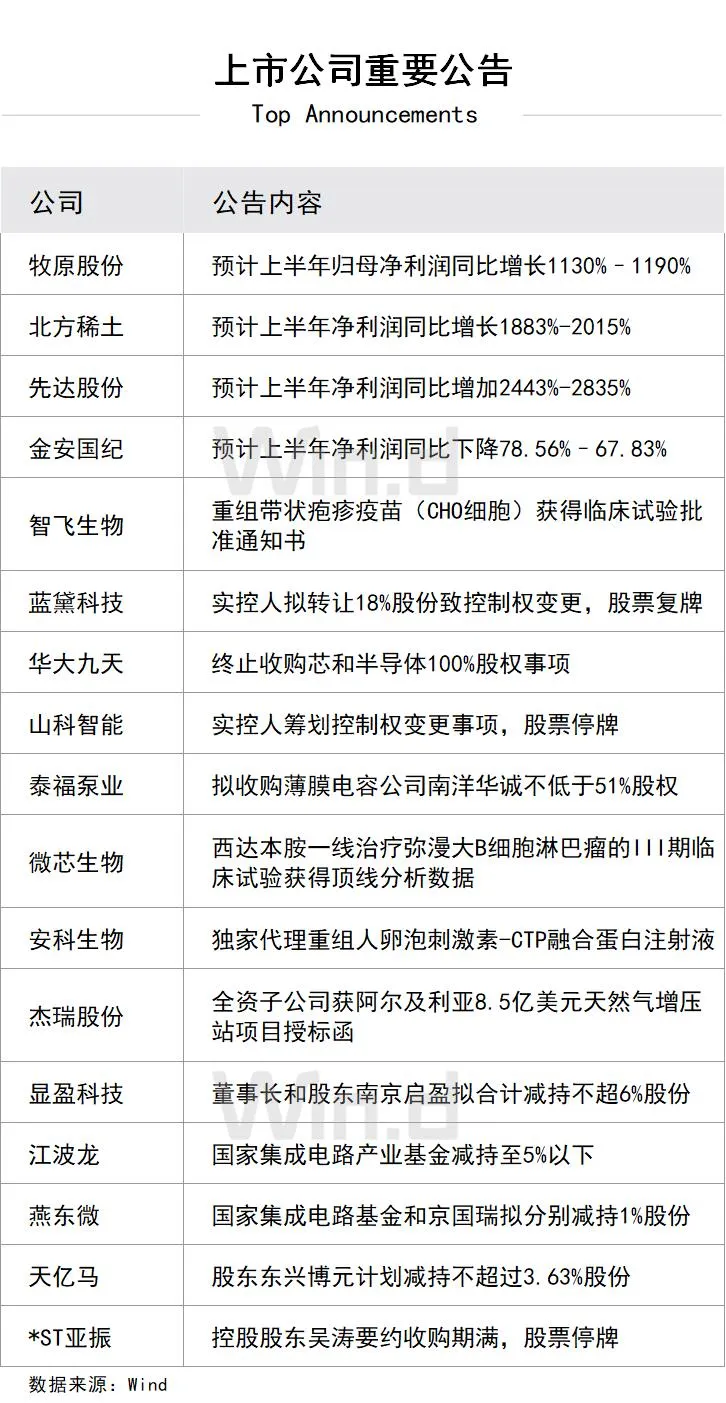 710上市公司重要公告.webp