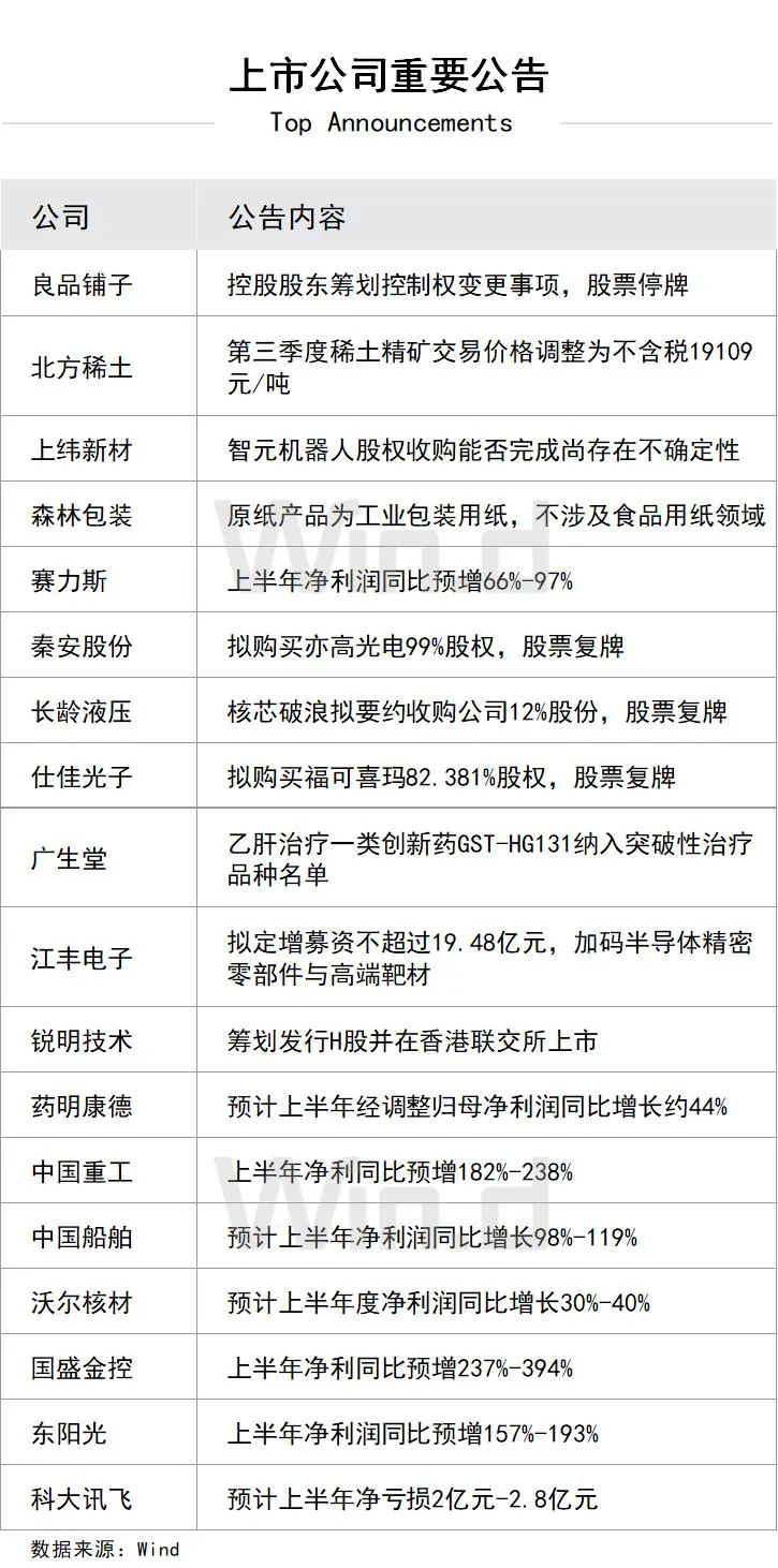 711上市公司重要公告.webp
