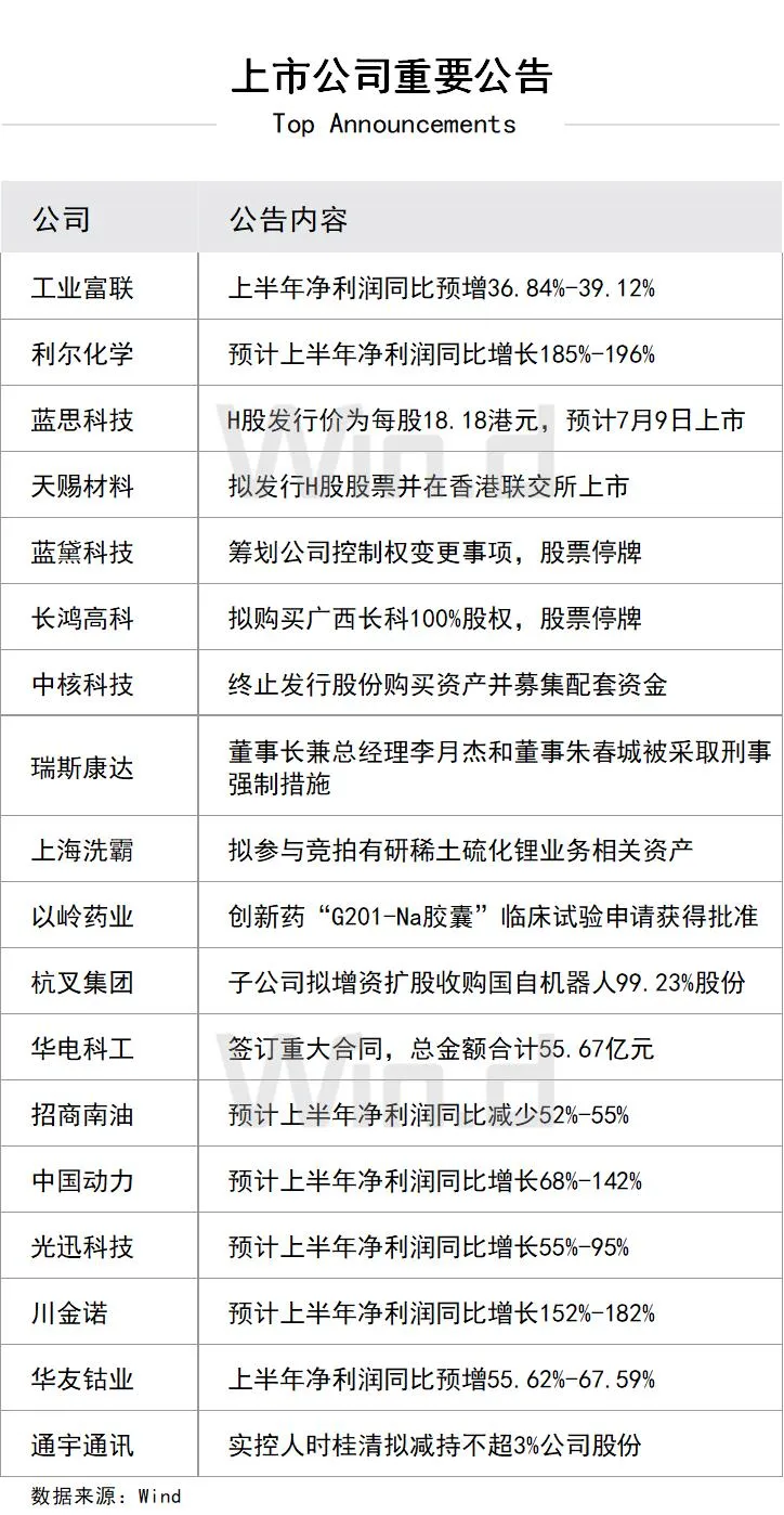 708上市公司重要公告