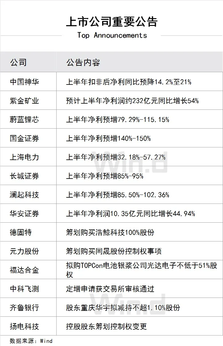 714上市公司重要公告