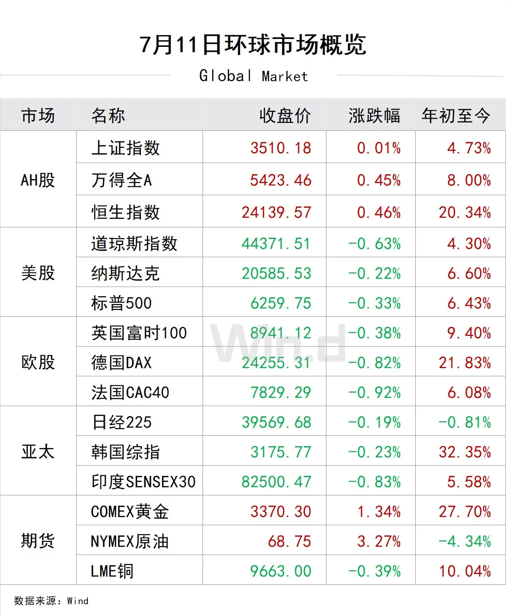 712环球市场概览.webp