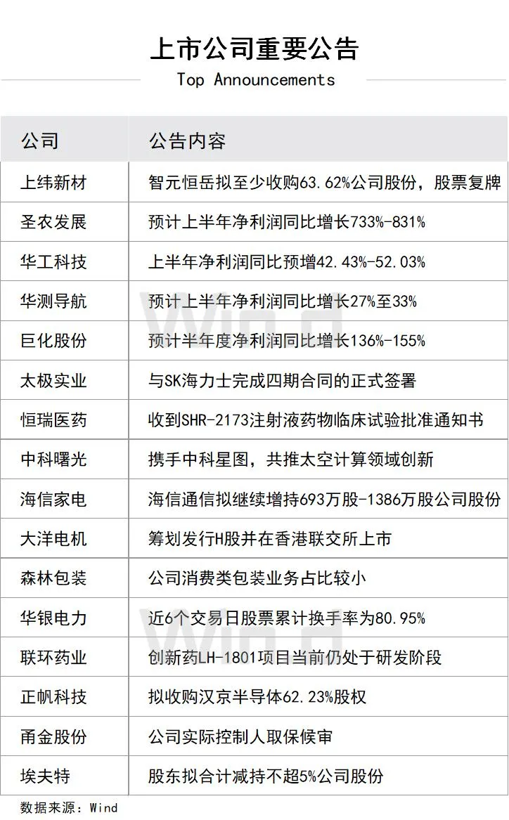 709上市公司重要公告
