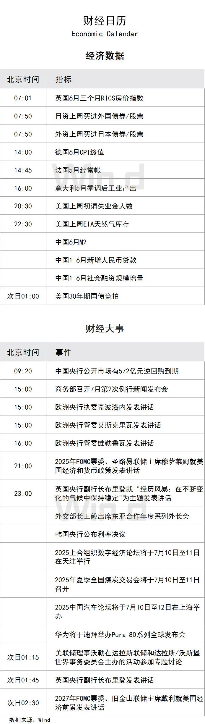 710重要经济数据.webp