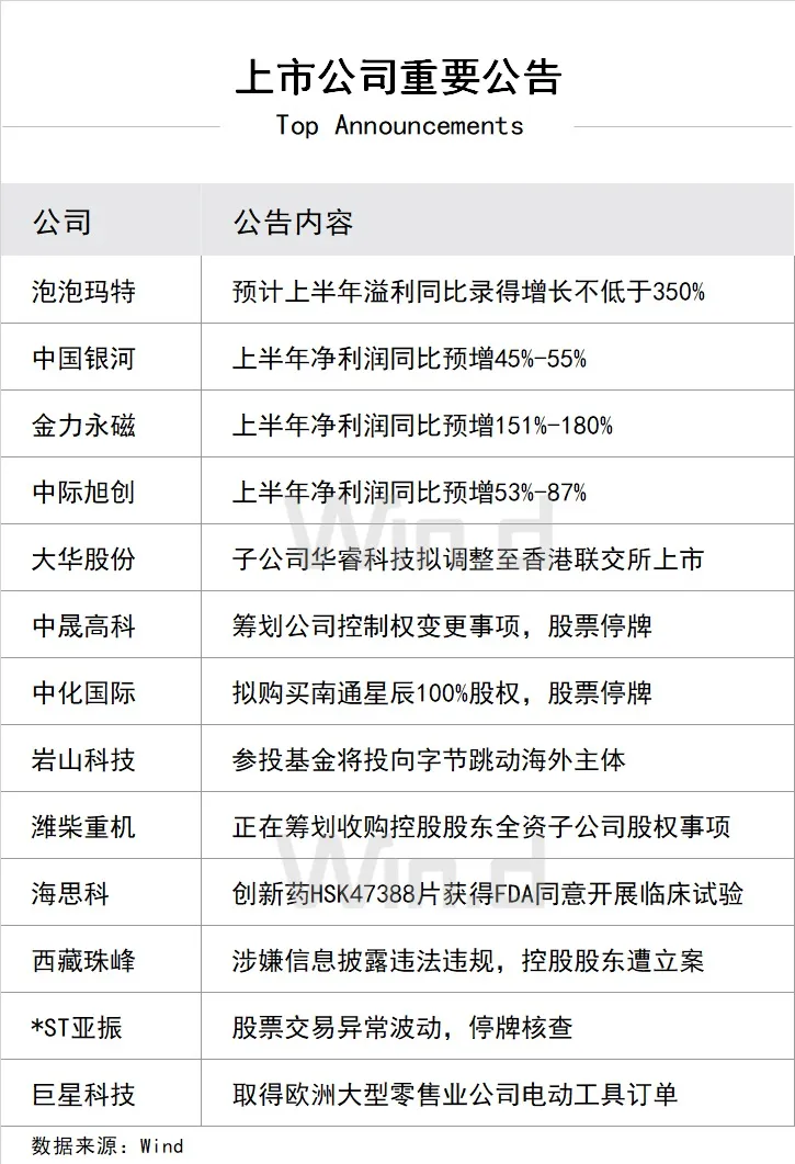 716上市公司重要公告