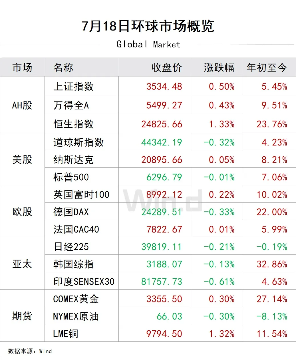 718环球市场概览
