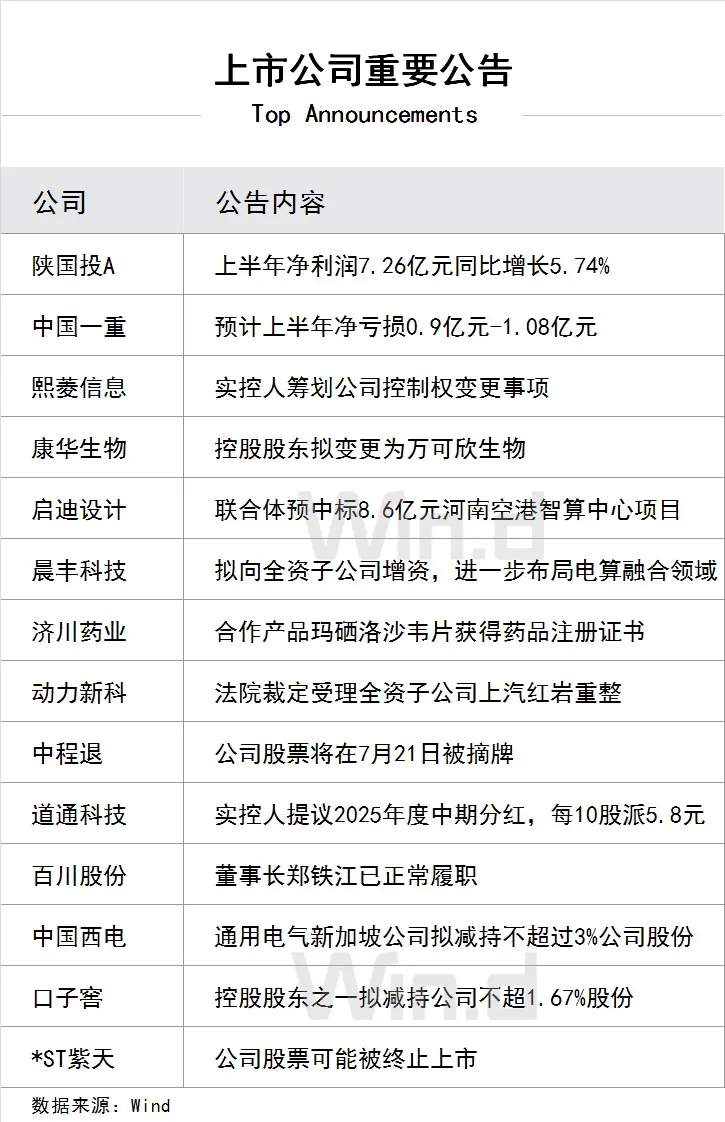 721上市公司重要公告