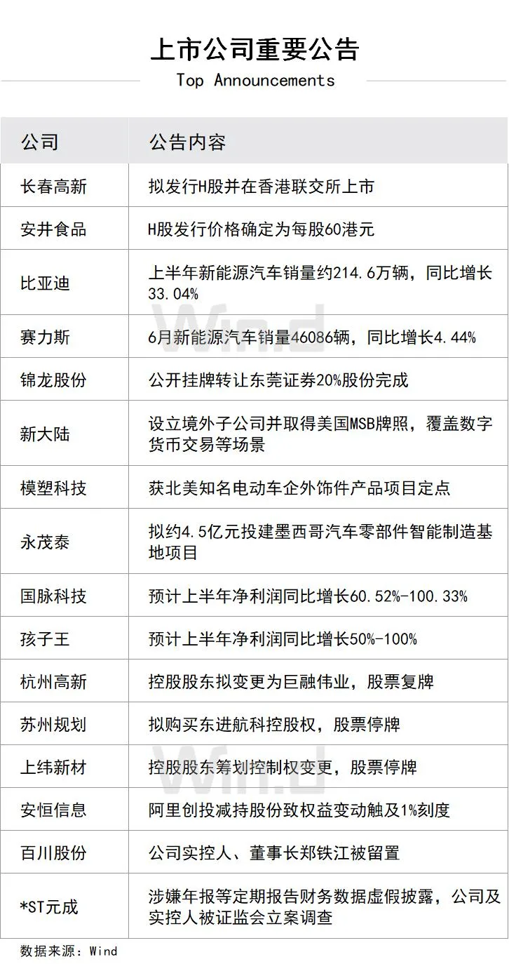 702重要公告
