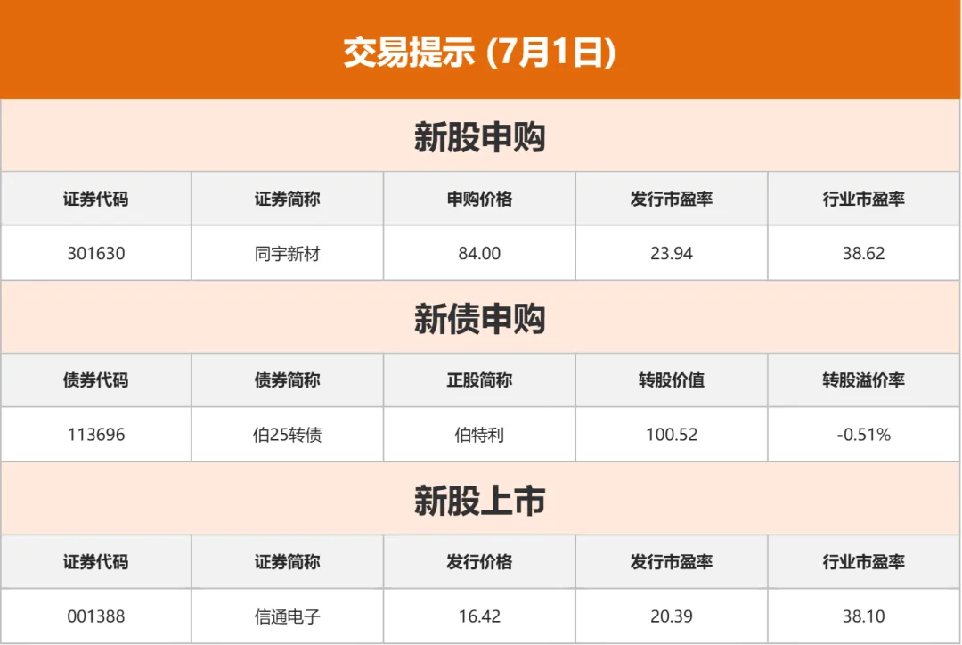交易提示