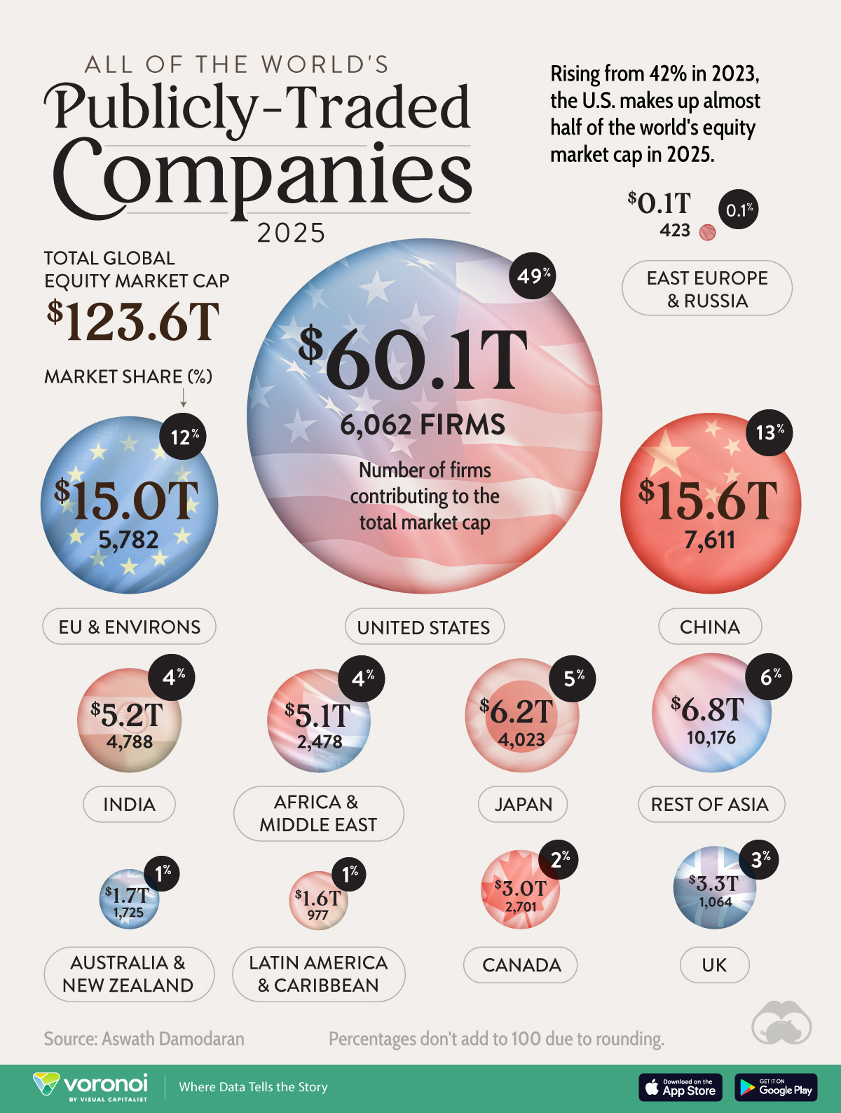 PubliclyTradedCompanies