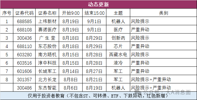 股市观察
