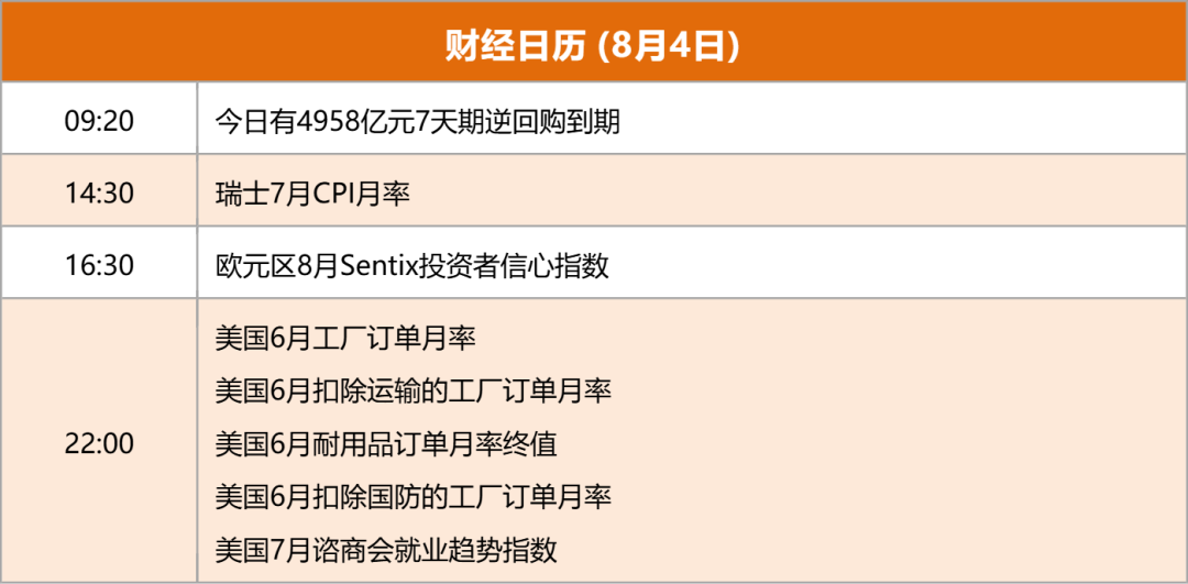 财经日历