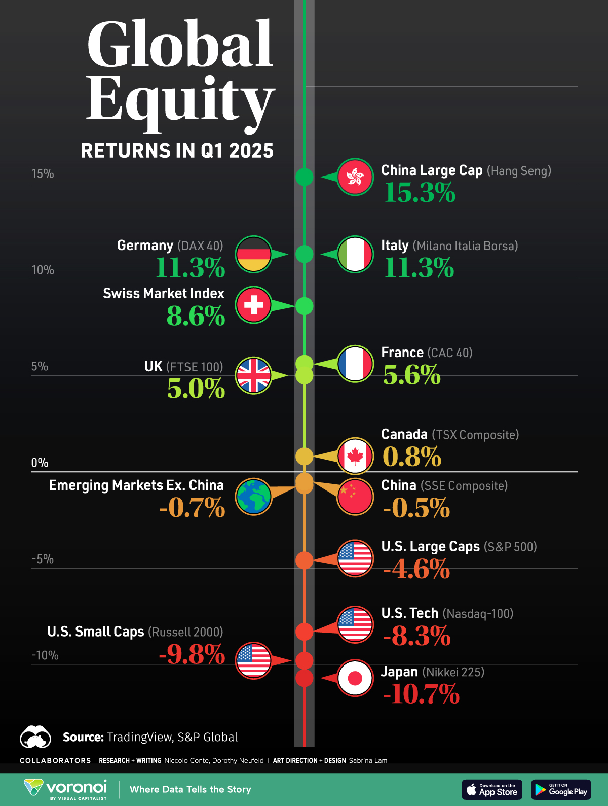 Global-Equities-in-Q1-2025_website_April1
