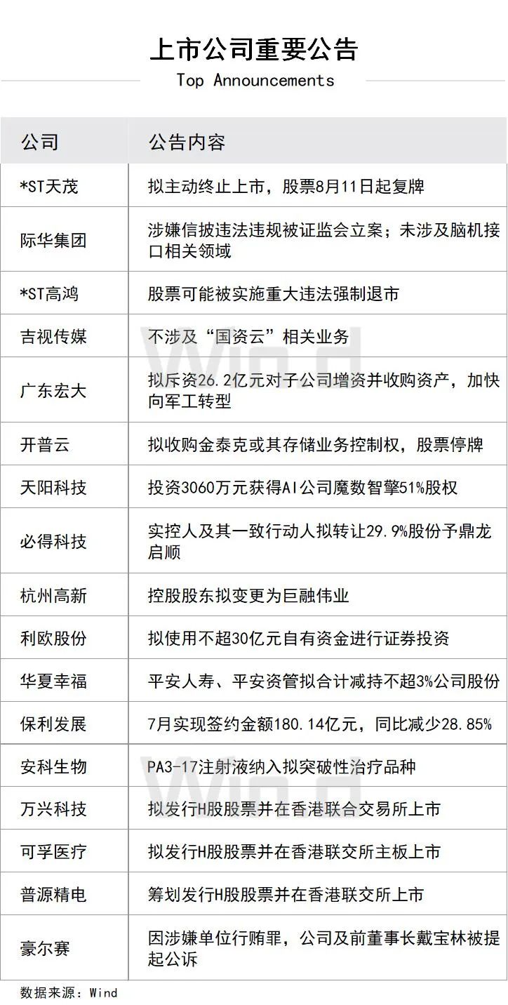 上市公司重要公告