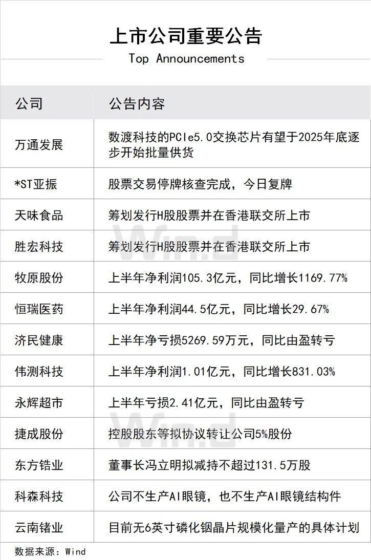 上市公司重要公告