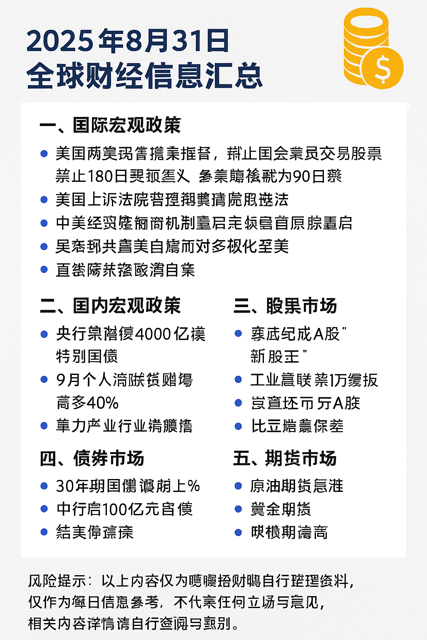 全球采集信息汇总