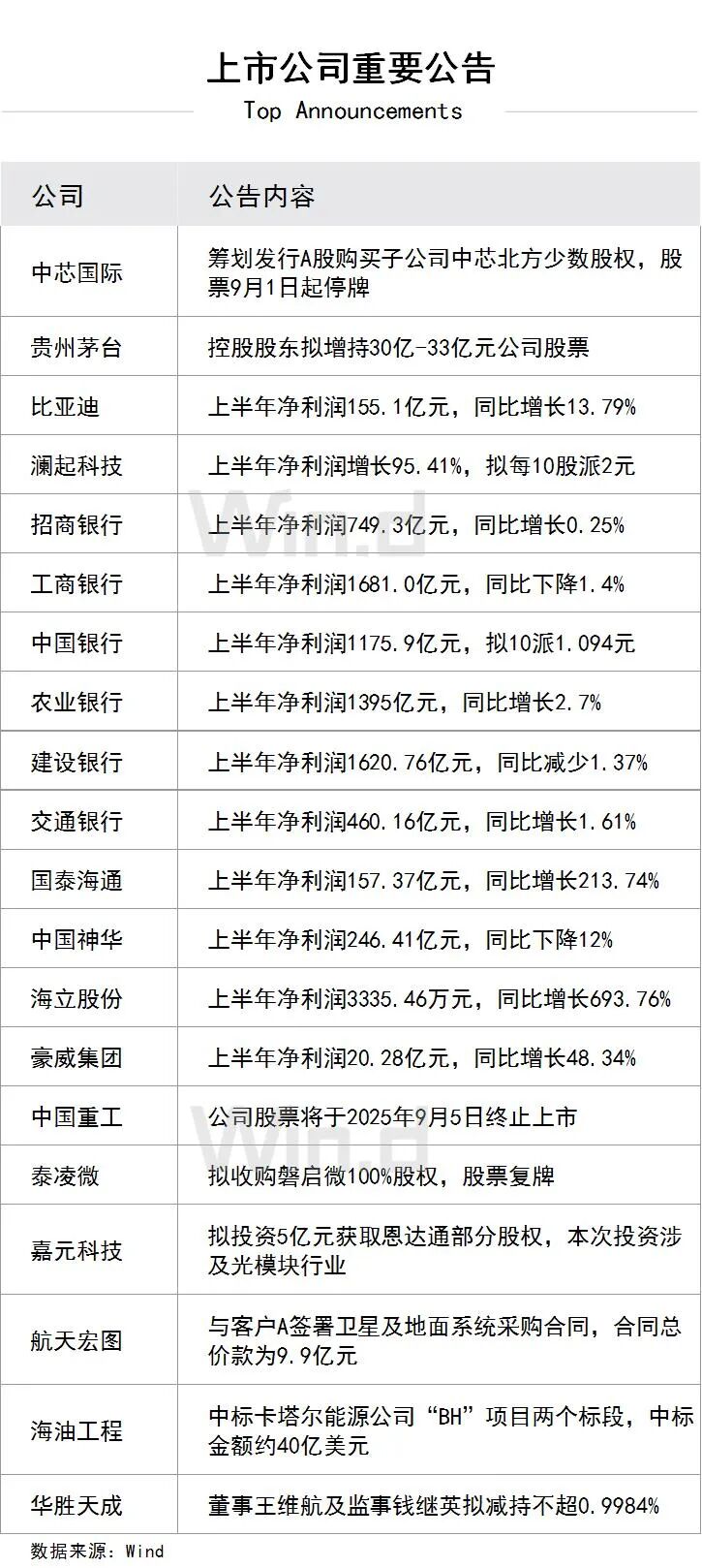 重点内容