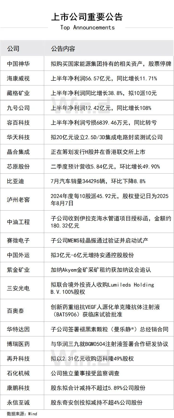 华为金融峰会