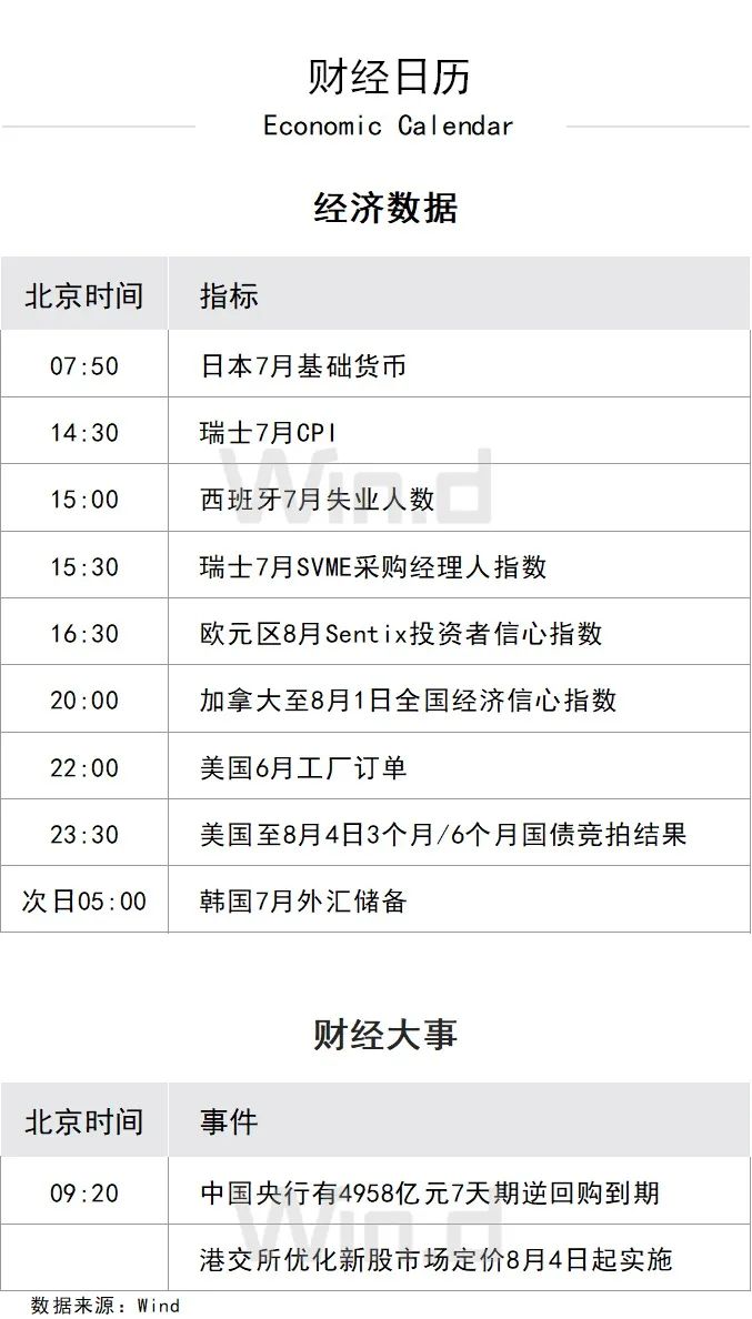 财经日历