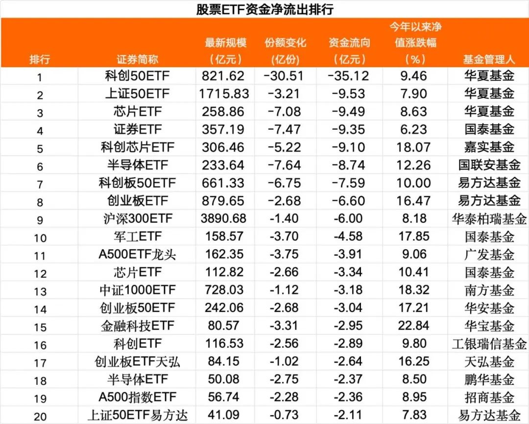 股票ETF排行