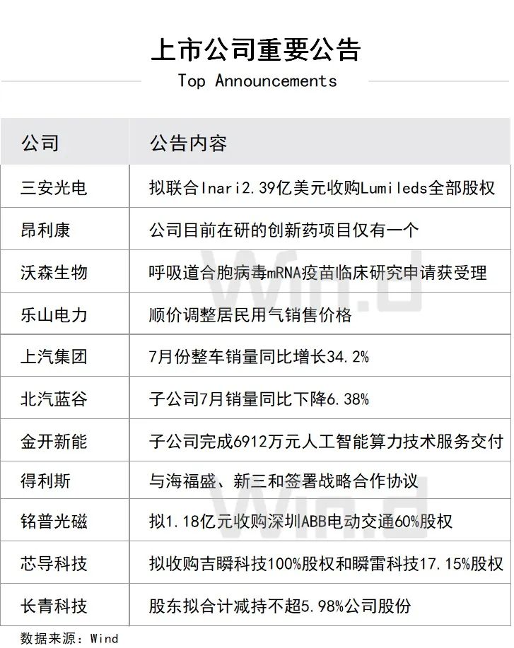 财经动向