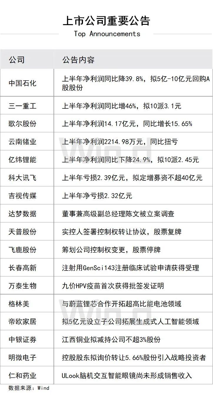 上市公司重要公告